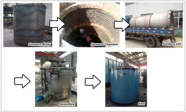 Pit Heat Treatment Furnace-Shuimu Induction 1953.jpg